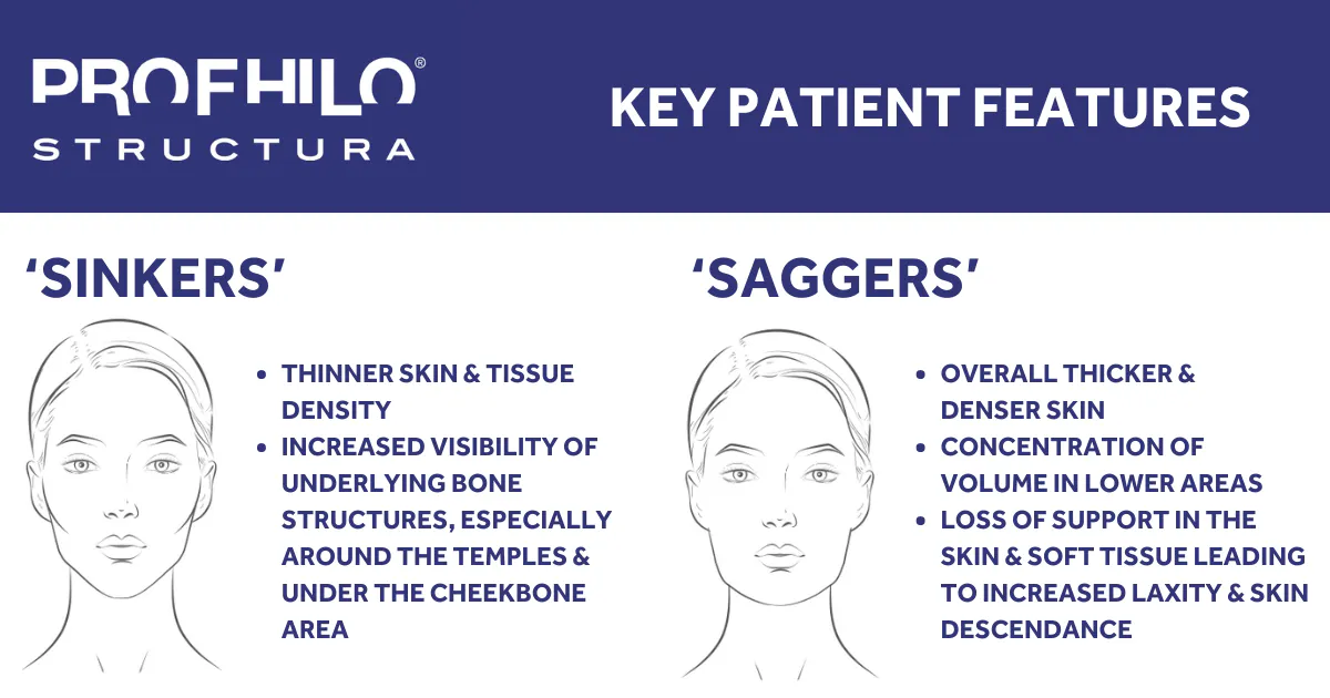 ZmMQVJm069VX1jip_ARTICLEPROFHILOSTRUCTURAkeypatientselectionfeatures-HarleyAcademyaestheticmedicinetrainingcoursesnearmeLondon-1-.png profhilo structura