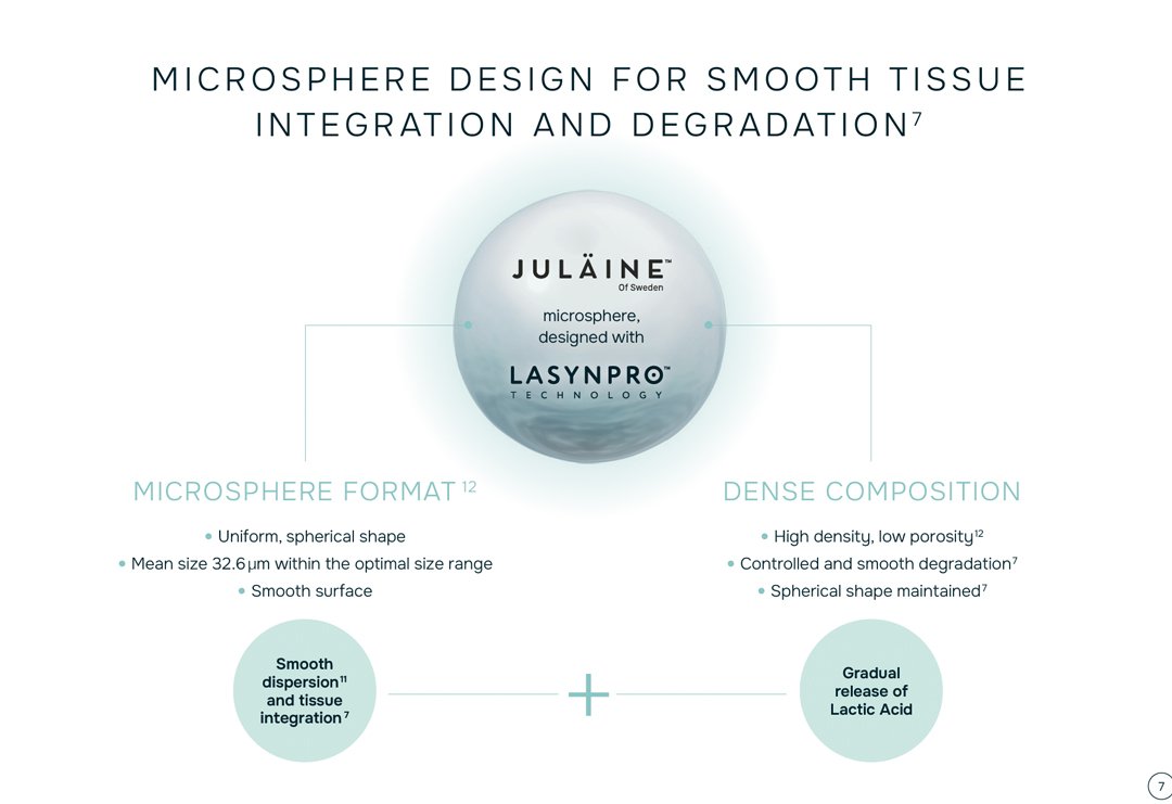lasynpro technology