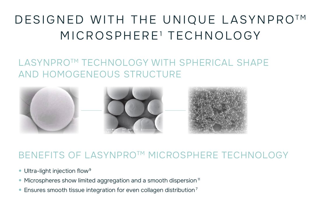 lasynpro-microsphere-technology lasynpro microsphere technology